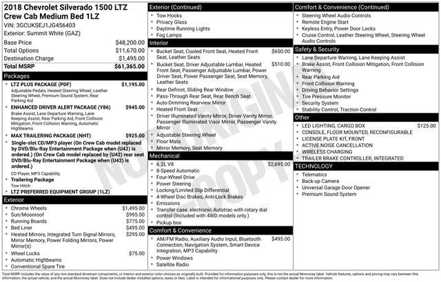 2018 Chevrolet Silverado 1500 LTZ 1LZ