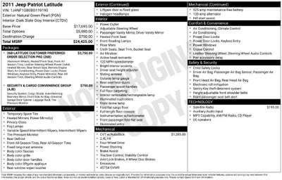 2011 Jeep Patriot Latitude