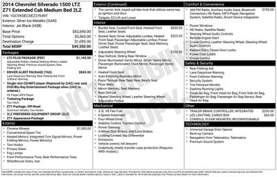 2014 Chevrolet Silverado 1500 LTZ